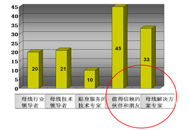 鎮(zhèn)江西門子的卡位營銷策略解析