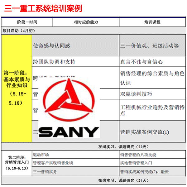 培訓案例