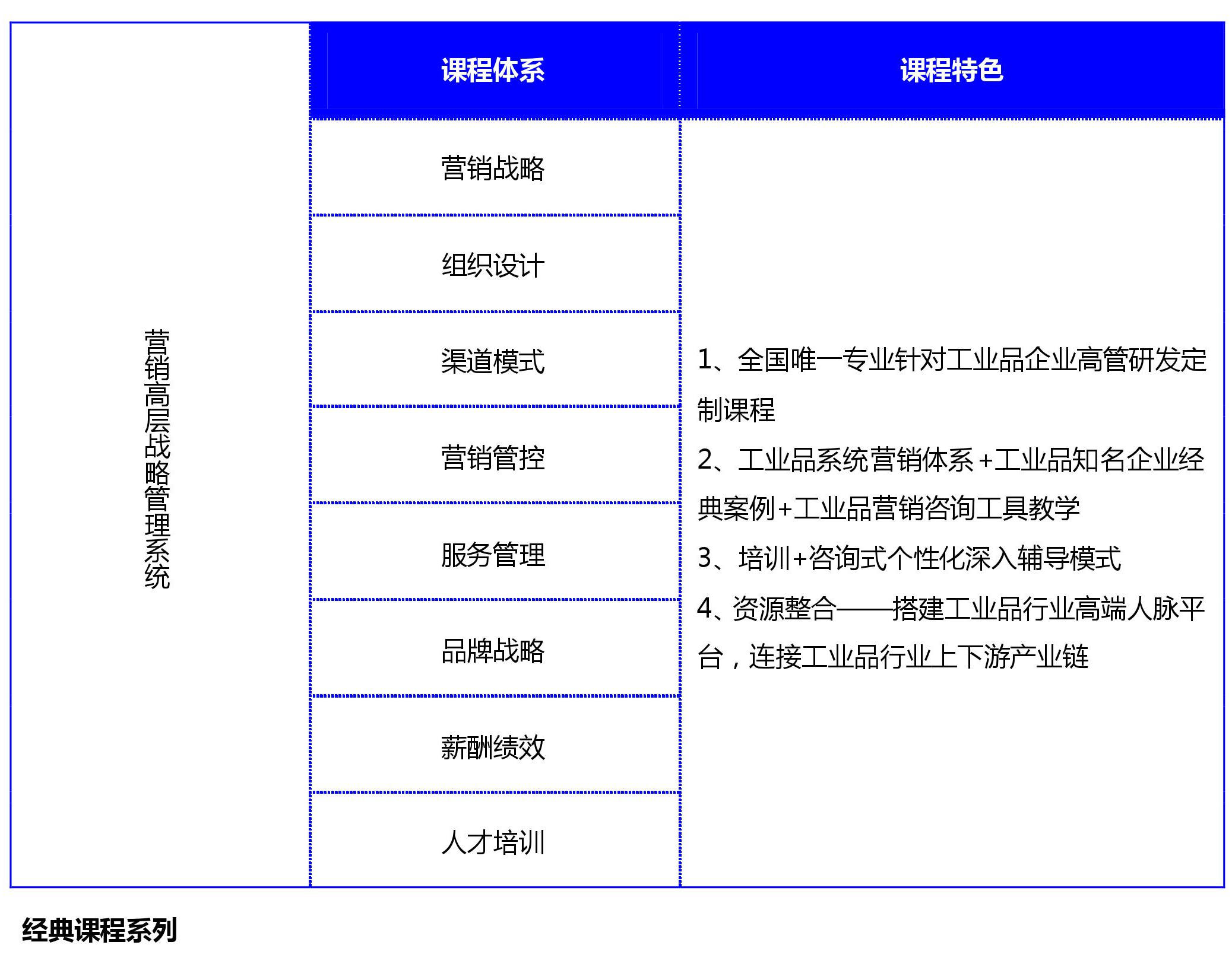 工業(yè)品營(yíng)銷(xiāo),營(yíng)銷(xiāo)高層,戰(zhàn)略管理系統(tǒng)