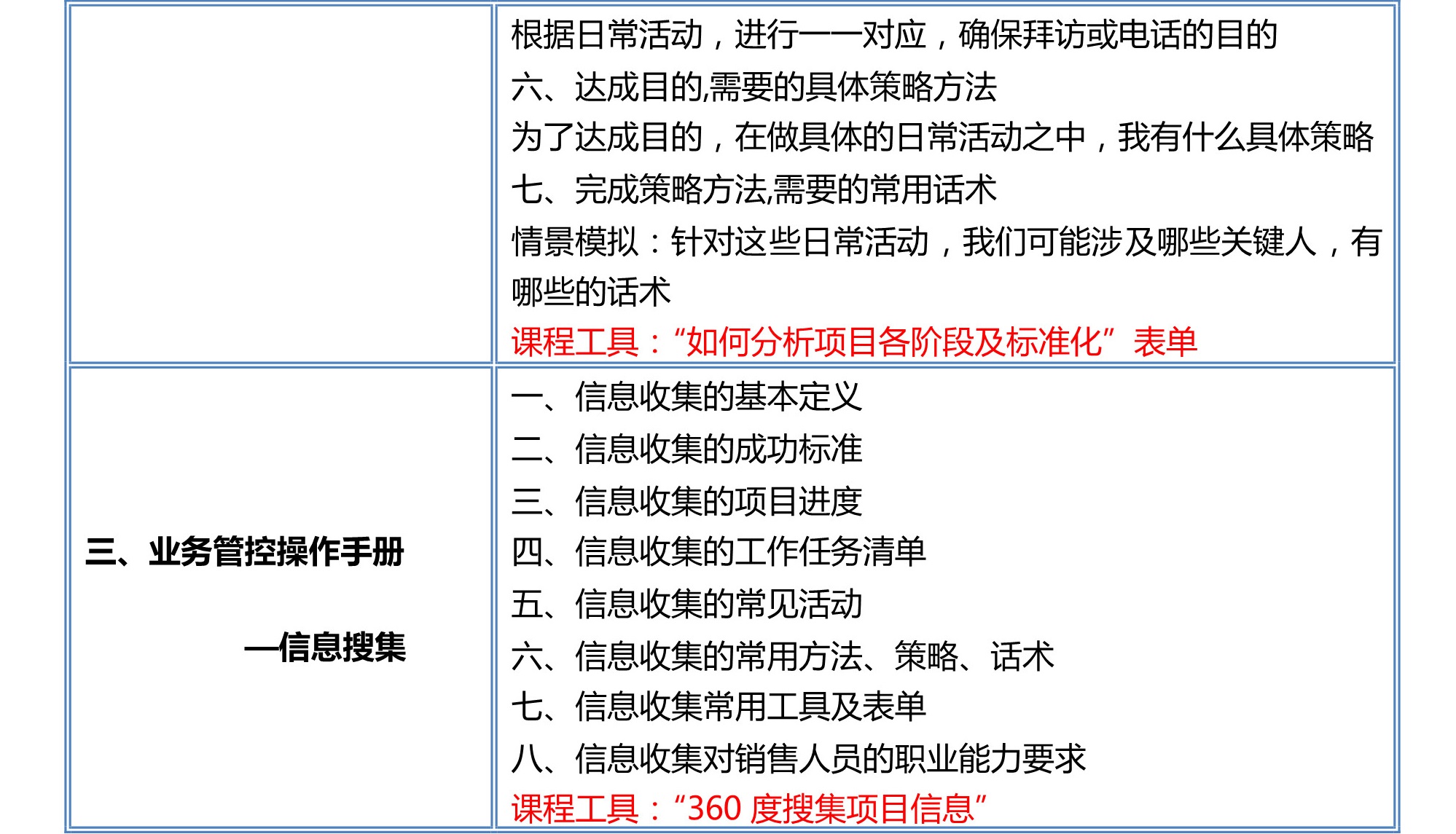 業務管控手冊