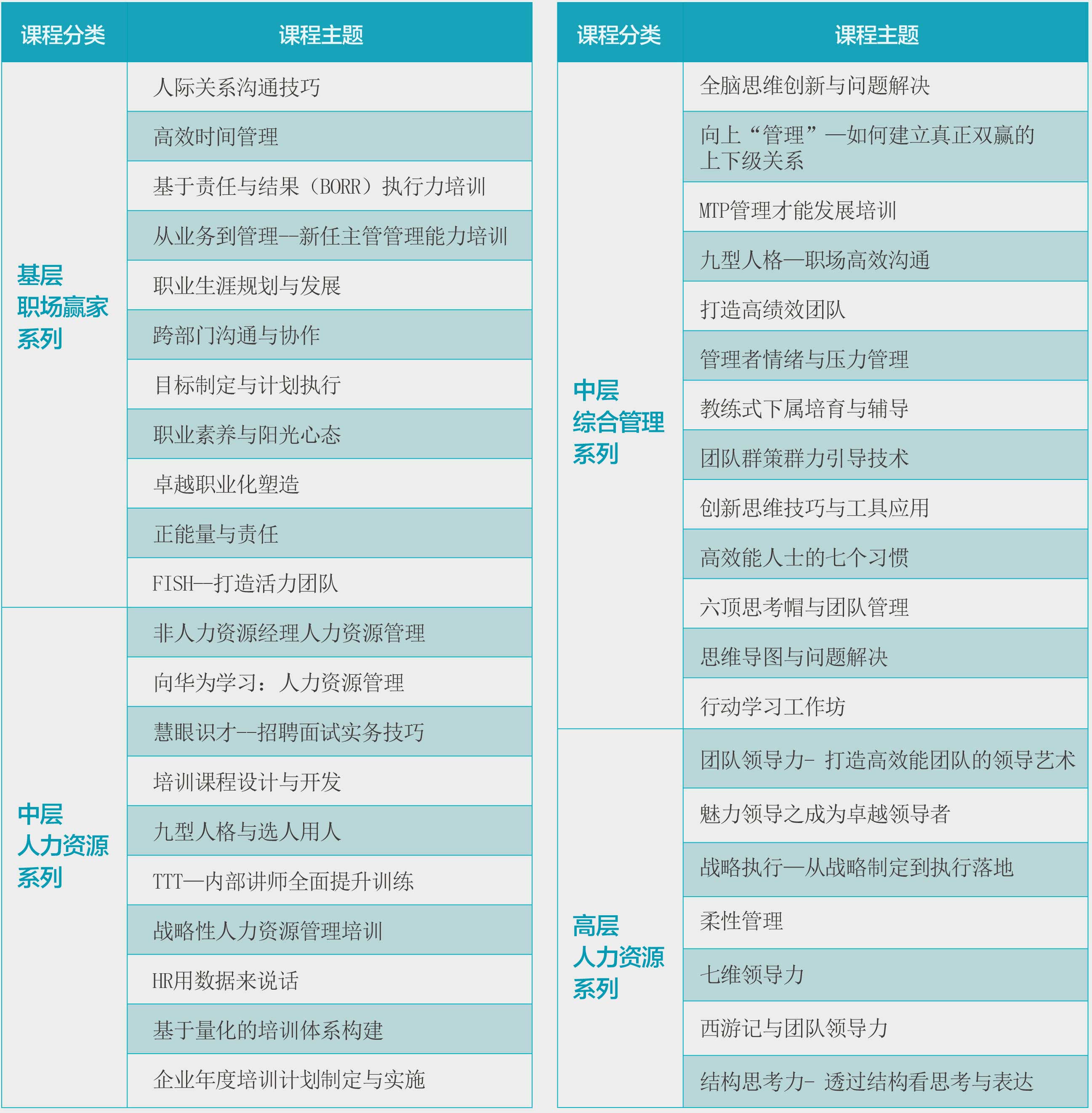 通用管理課程